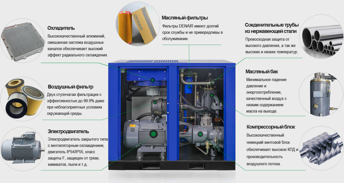 Винтовые компрессоры Винтовые компрессоры